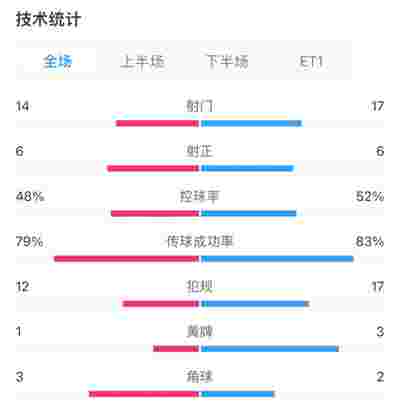 球迷热议：VAR技术在中超中的应用效果如何？